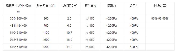 亞高效過(guò)濾器技術(shù)參數(shù)