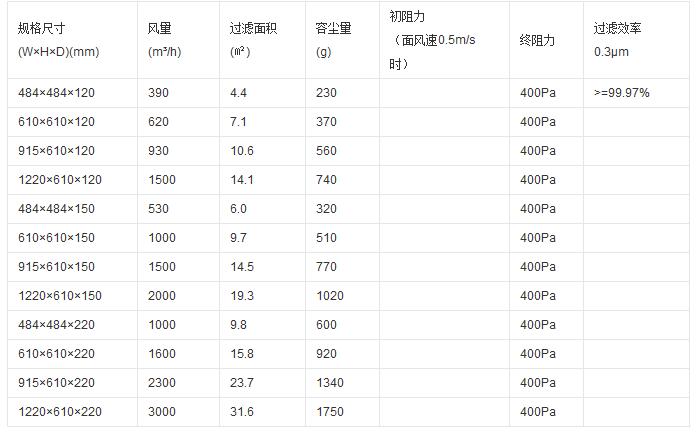 耐高溫高效過濾器技術參數(shù)