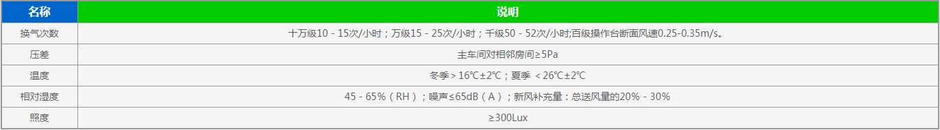 ICU病房凈化工程